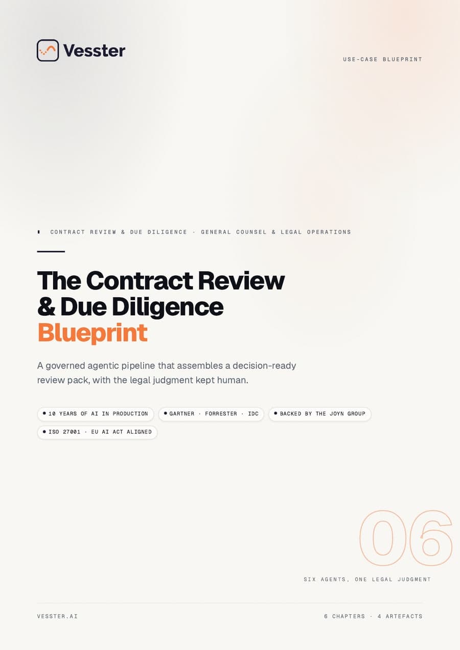 The Contract Review & Due Diligence Blueprint — cover
